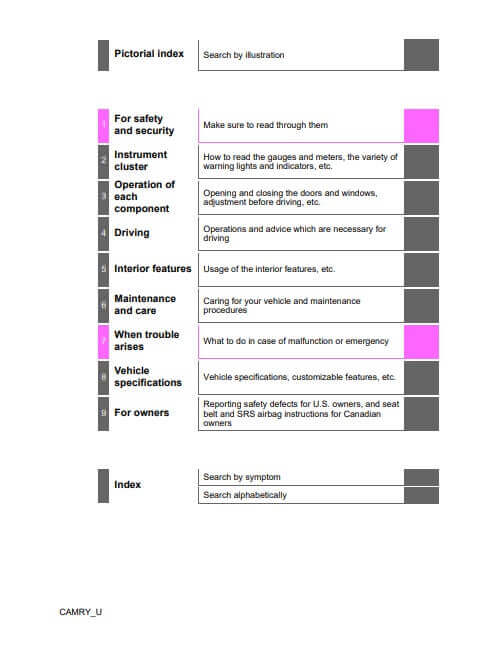 2020 Toyota Camry Owner’s Manual Image