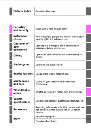 2014 Toyota Highlander Owner’s Manual Image