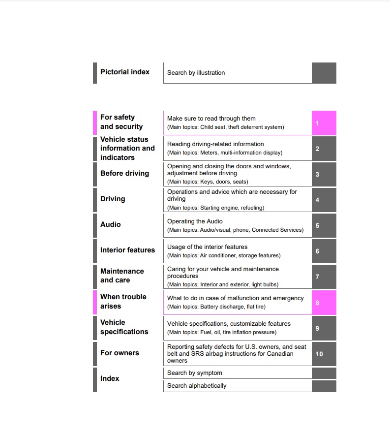 2020 Toyota RAV4 Owner’s Manual Image