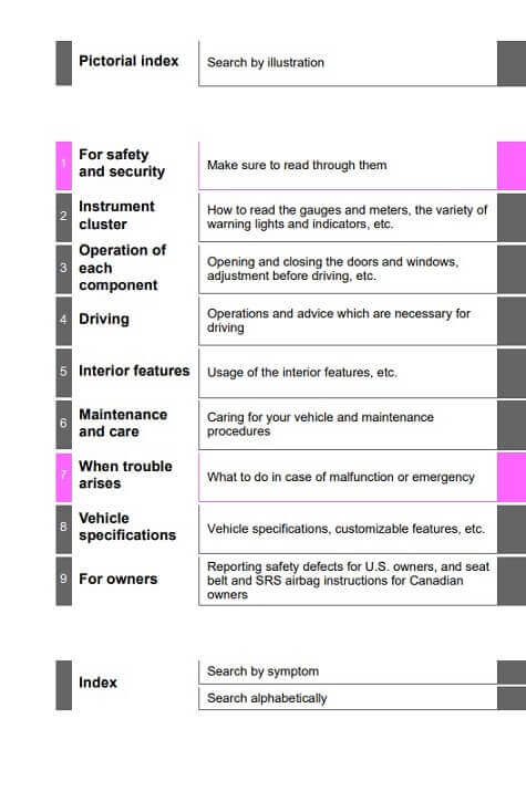 2021 Toyota Avalon Owner’s Manual Image