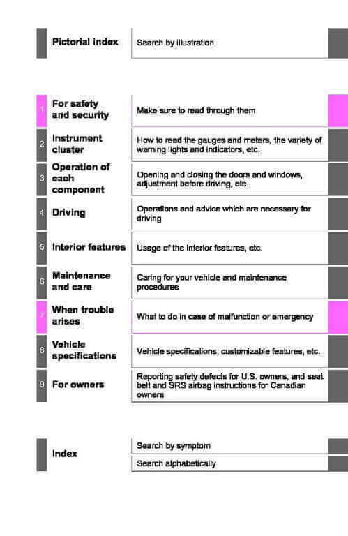 2021 Toyota Camry Hybrid Owner’s Manual Image