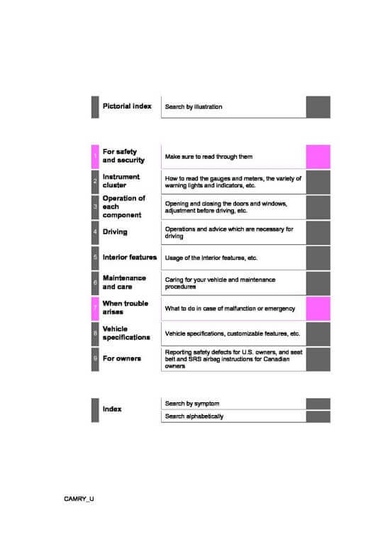 2021 Toyota Camry Owner’s Manual Image