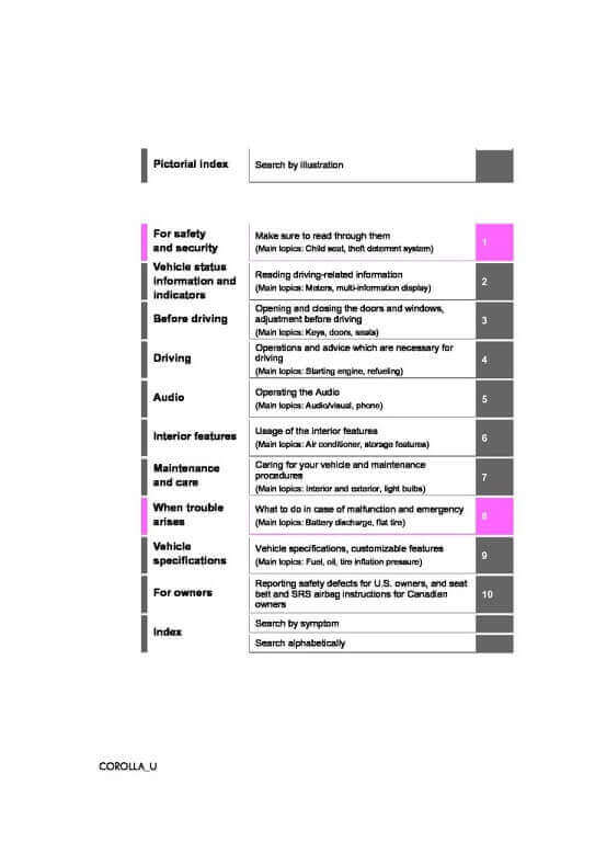 2021 Toyota Corolla Owner’s Manual Image