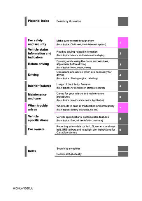 2021 Toyota Highlander Owner S Manual Pdf Manual Directory