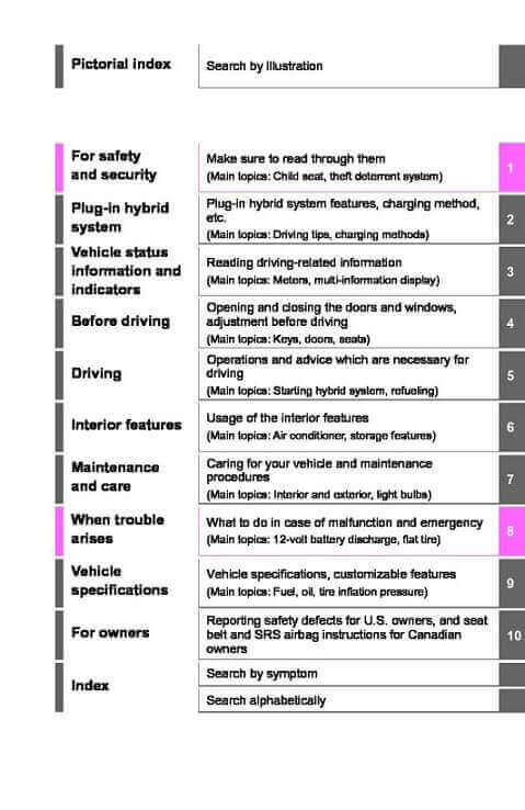 2021 Toyota RAV4 Owner’s Manual Image