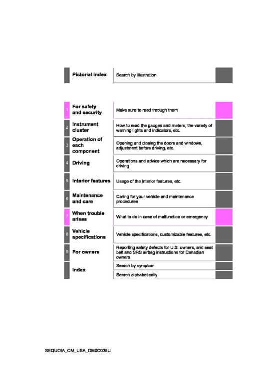 2021 Toyota Sequoia Owner’s Manual Image