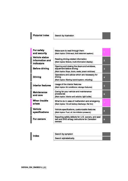 2021 Toyota Sienna (incl. Hybrid) Owner’s Manual Image