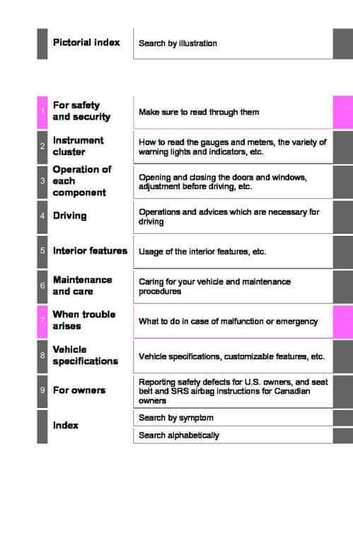 2021 Toyota Tacoma Owner’s Manual Image