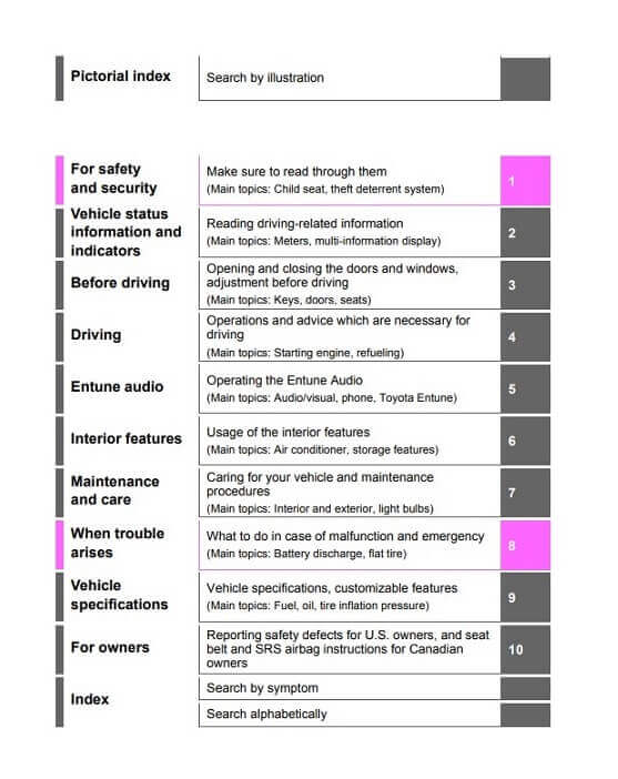 2021 Toyota Corolla Cross Owner’s Manual Image