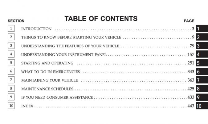 2008 Dodge Charger Owner’s Manual Image