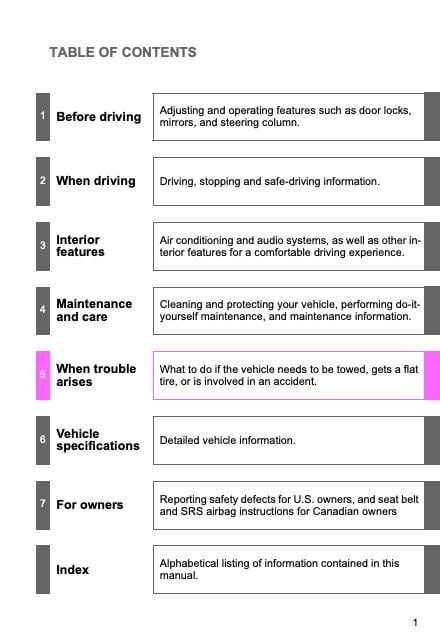 2012 Toyota FJ Cruiser Owner’s Manual Image