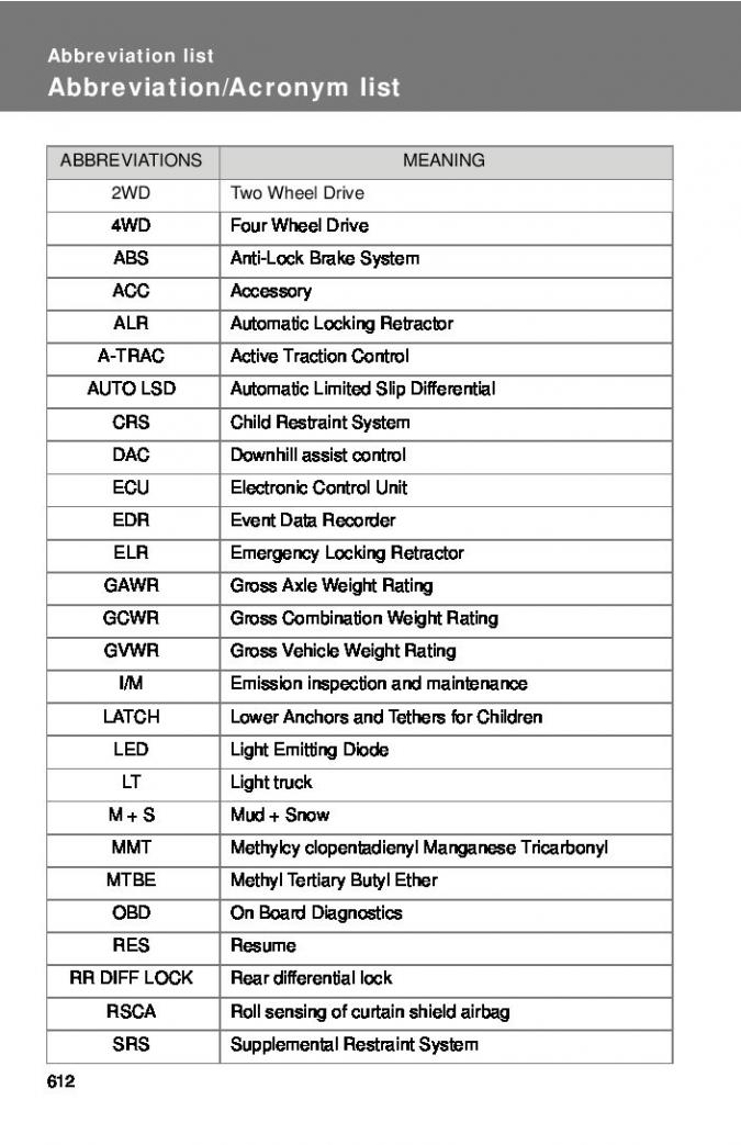 2021 TOYOTA TACOMA OWNERS MANUAL PDF visual data 7