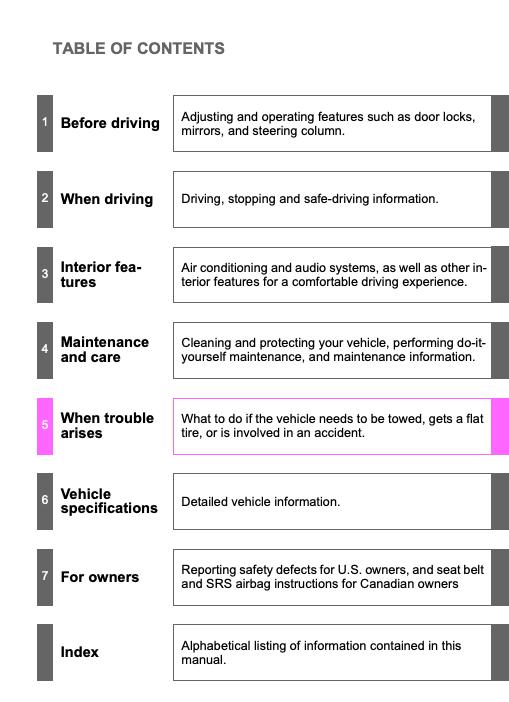 2013 Toyota Camry Hybrid Owner’s Manual Image