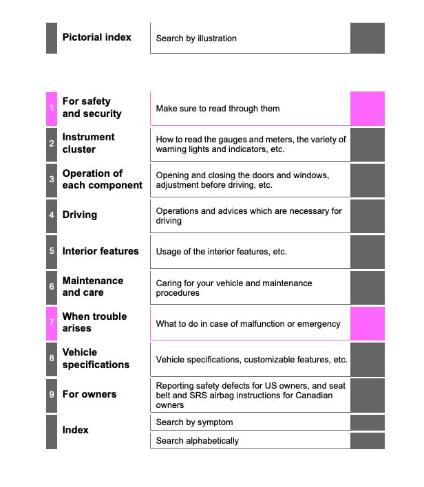 2013 Toyota RAV4 Owner’s Manual Image