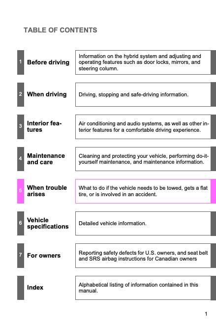 2014 Toyota Camry Hybrid Owner’s Manual Image