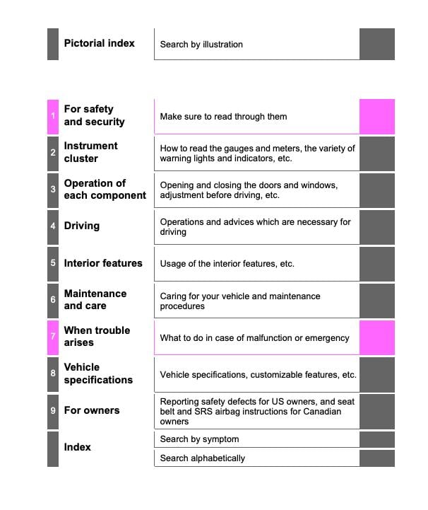 2014 Toyota RAV4 Owner’s Manual Image