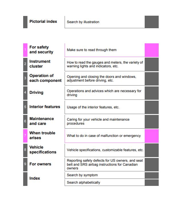 2015 Toyota RAV4 Owner’s Manual Image