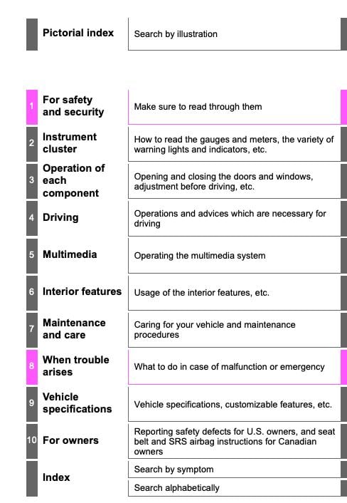2015 Toyota Tundra Owner’s Manual Image