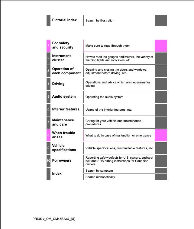 2017 Toyota Prius Owner’s Manual Image