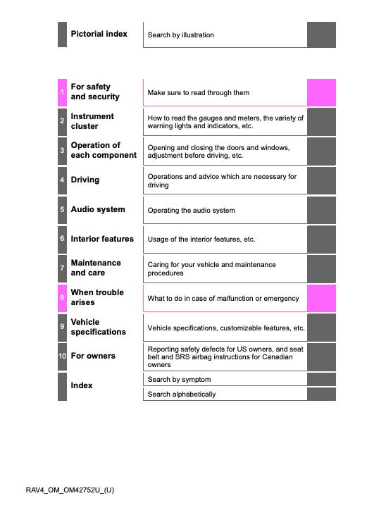 2017 Toyota RAV4 Owner’s Manual Image