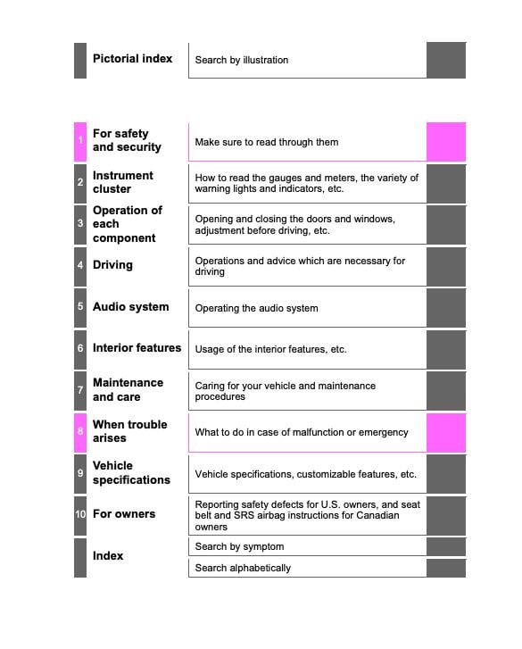 2018 Toyota Corolla Owner’s Manual Image