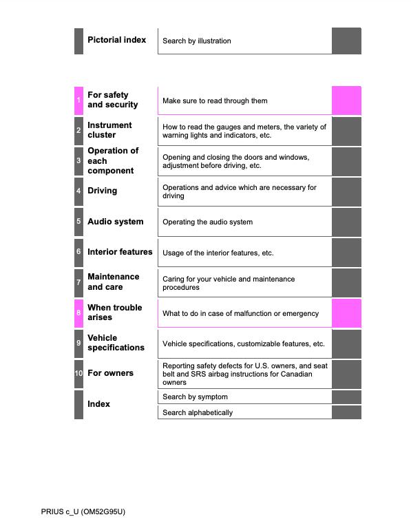 2018 Toyota Prius Prime Owner’s Manual Image