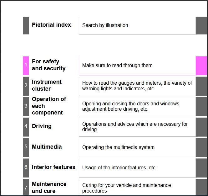 2018 Toyota Tacoma Owner’s Manual Image