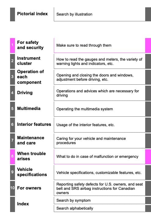 2018 Toyota Tundra Owner’s Manual Image