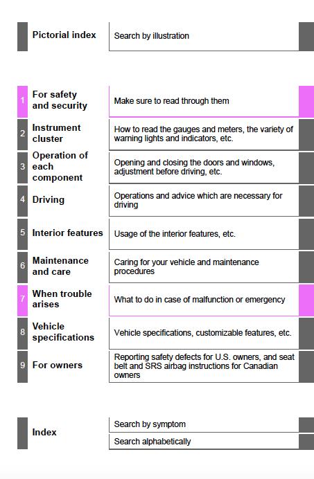 2019 Toyota Camry Owner’s Manual Image