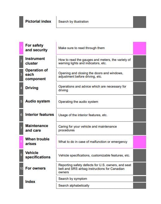 2019 Toyota Corolla Owner’s Manual Image