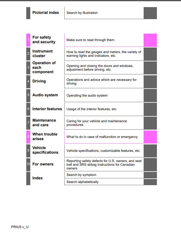 2019 Toyota Prius Prime Owner’s Manual Image