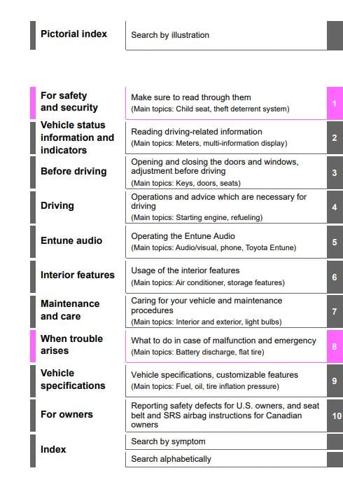 2019 Toyota RAV4 Owner’s Manual Image