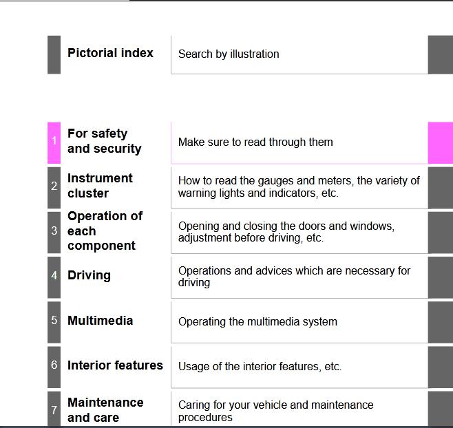 2019 Toyota Tacoma Owner’s Manual Image