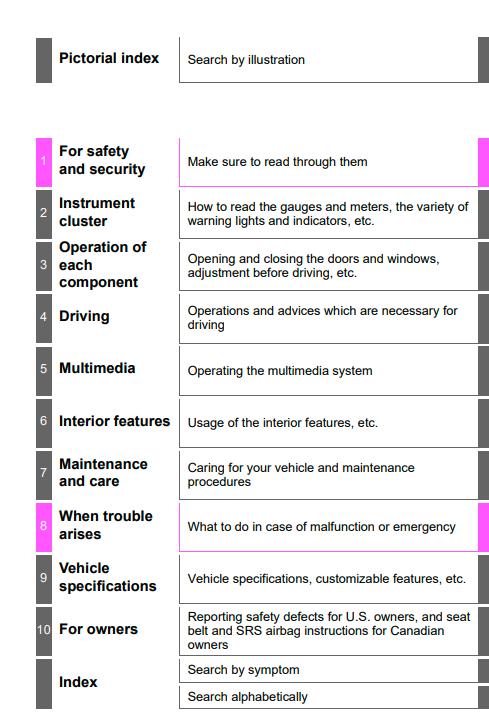 2019 Toyota Tundra Owner’s Manual Image