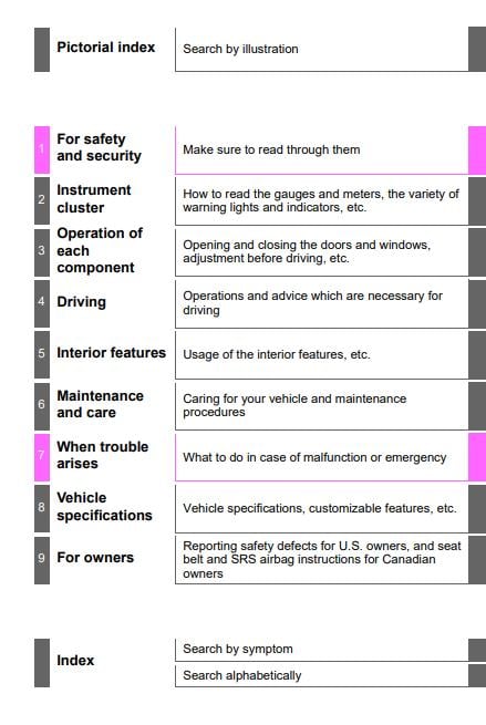 2020 Toyota Camry Hybrid Owner’s Manual Image