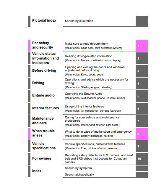 corolla car maintenance checklist by mileage