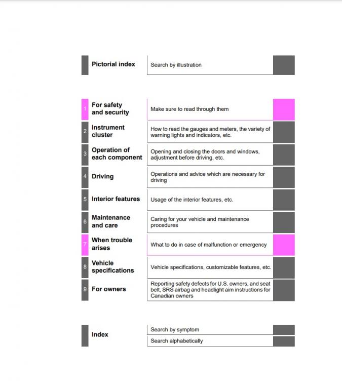 2020 Toyota Prius Owner’s Manual Image