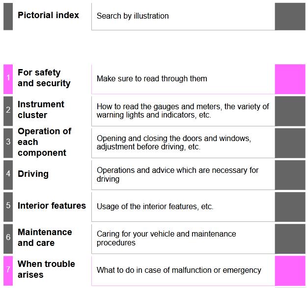 2020 Toyota Sequoia Owner’s Manual Image