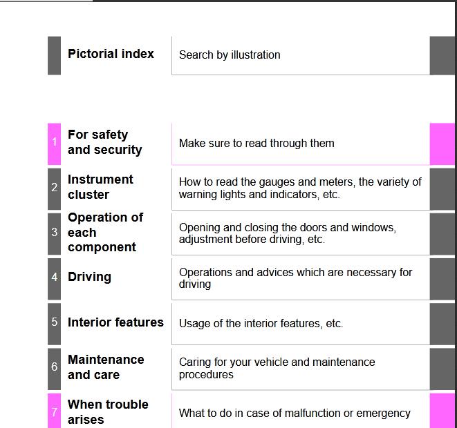 2020 Toyota Tacoma Owner’s Manual Image