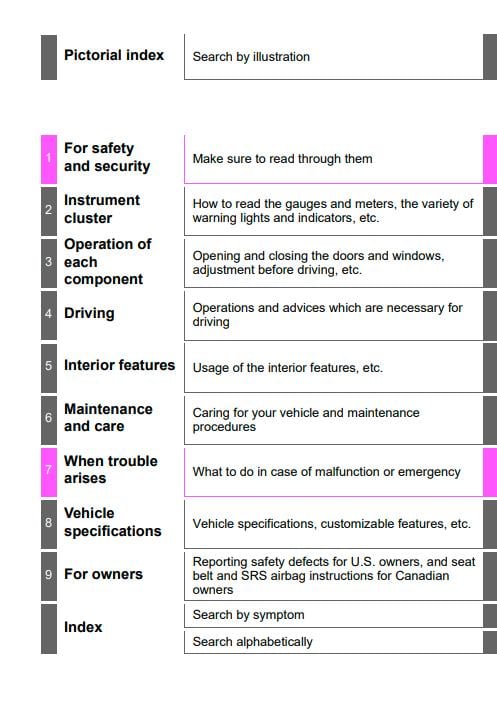 2020 Toyota Tundra Owner’s Manual Image