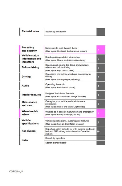 2022 Toyota Corolla Owner’s Manual Image