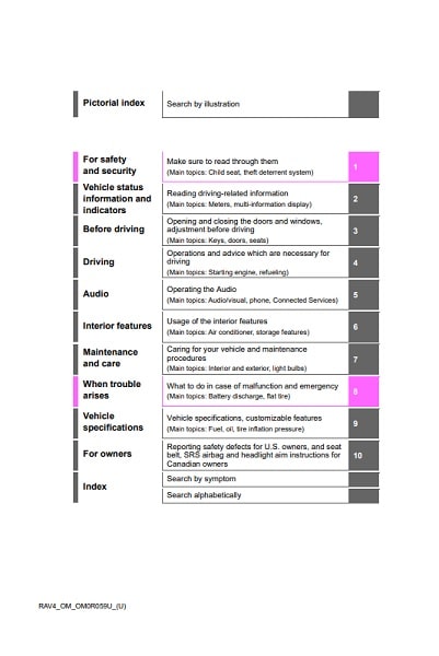 2022 Toyota RAV4 Owner’s Manual Image