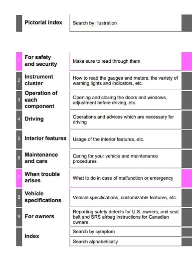 2022 Toyota Tacoma Owner’s Manual Image