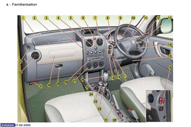 1996 Peugeot Partner Owner’s Manual Image