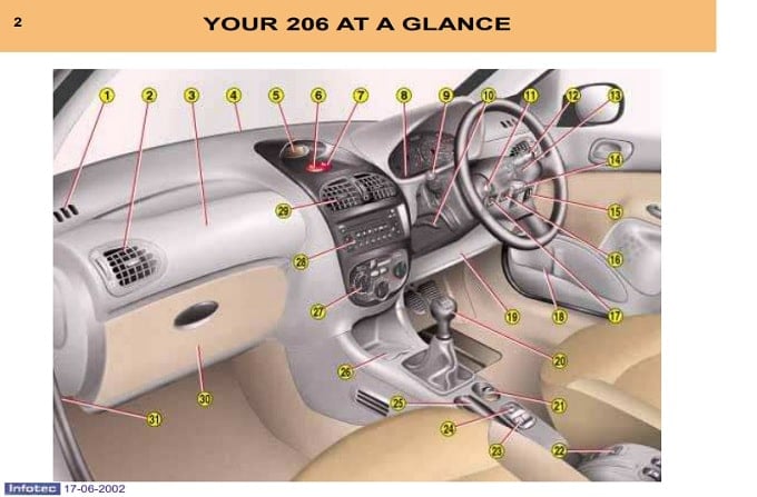 2000 Peugeot 206 Owner’s Manual Image