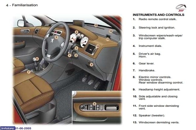 2001 Peugeot 307 Owner’s Manual Image