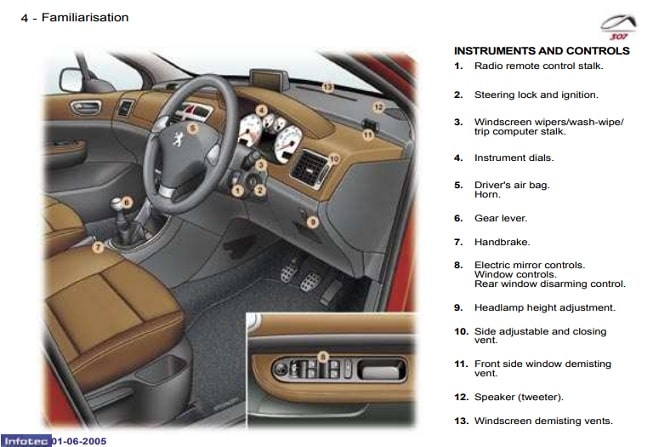 2002 Peugeot 307 Owner’s Manual Image