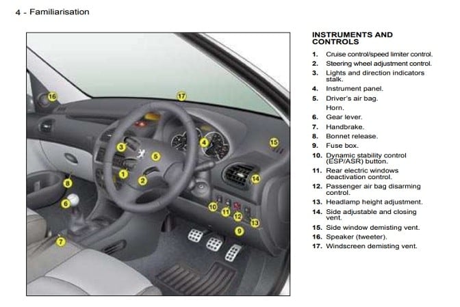 2004 Peugeot 206 Owner’s Manual Image