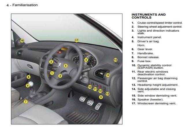 2005 Peugeot 206 Owner’s Manual Image