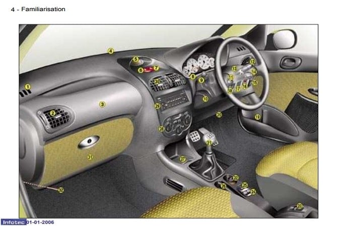 2005 Peugeot 206 CC Owner’s Manual Image